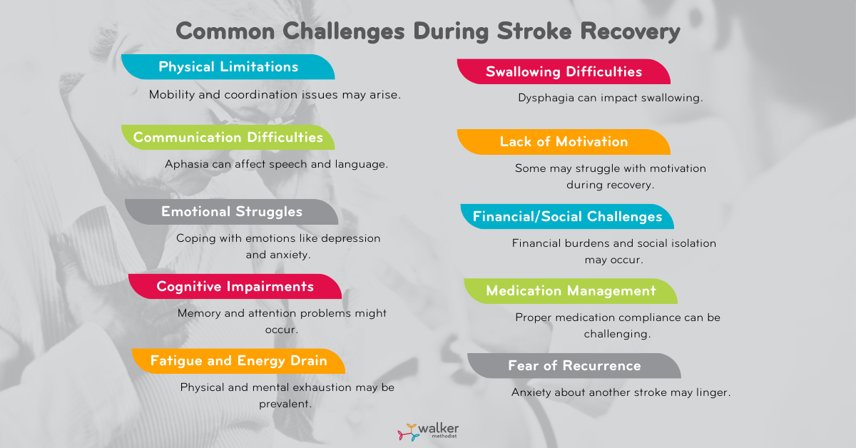 Common Challenges During Stroke Recovery