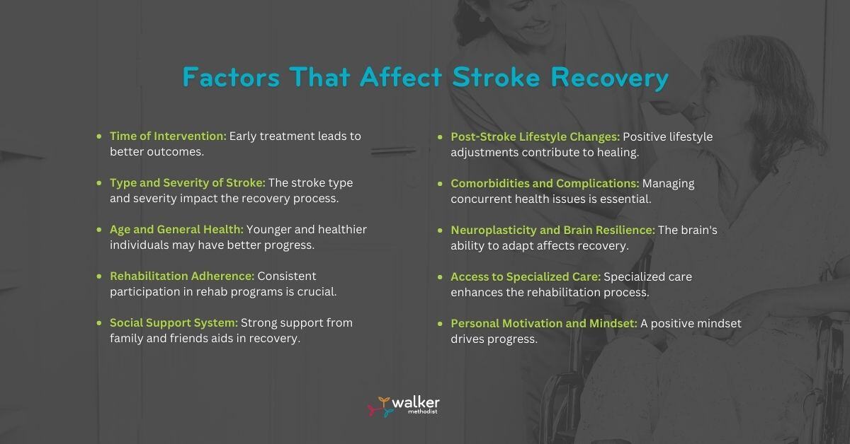 stroke recovery challenges graphic
