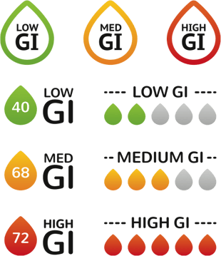 The Low Glycemic Index Diet Its Benefits For Older Adults